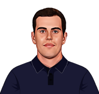 Calum MacLeod