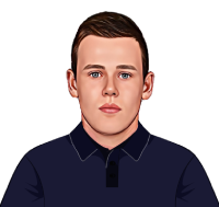 Michael Leask