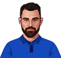Mohammad Shami