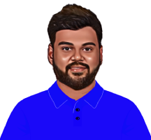 R Kavin