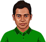 Mushfiqur Rahim