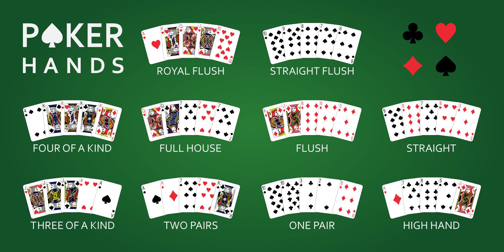 best way to play poker online with friends best way to play poker online with friends