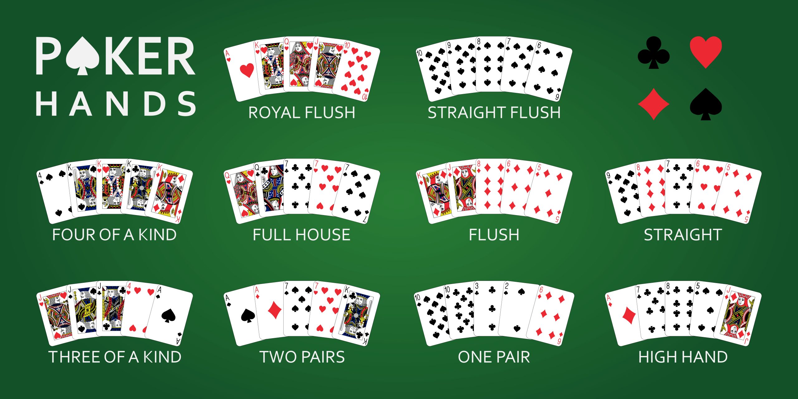 Poker Tips For Beginners: Picking The Right Online Poker Game To Begin