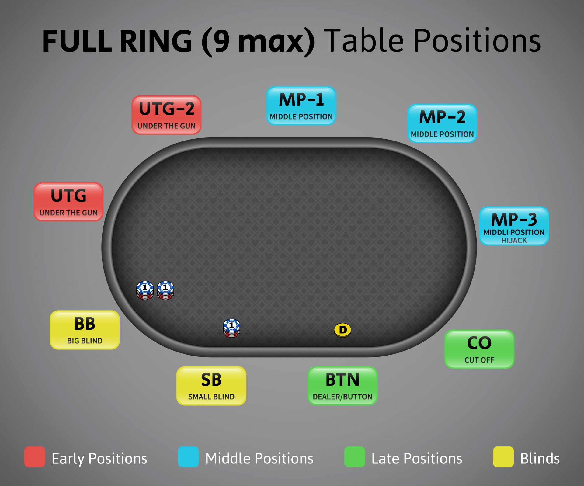 Understanding The Importance Of The Table Positions In Poker