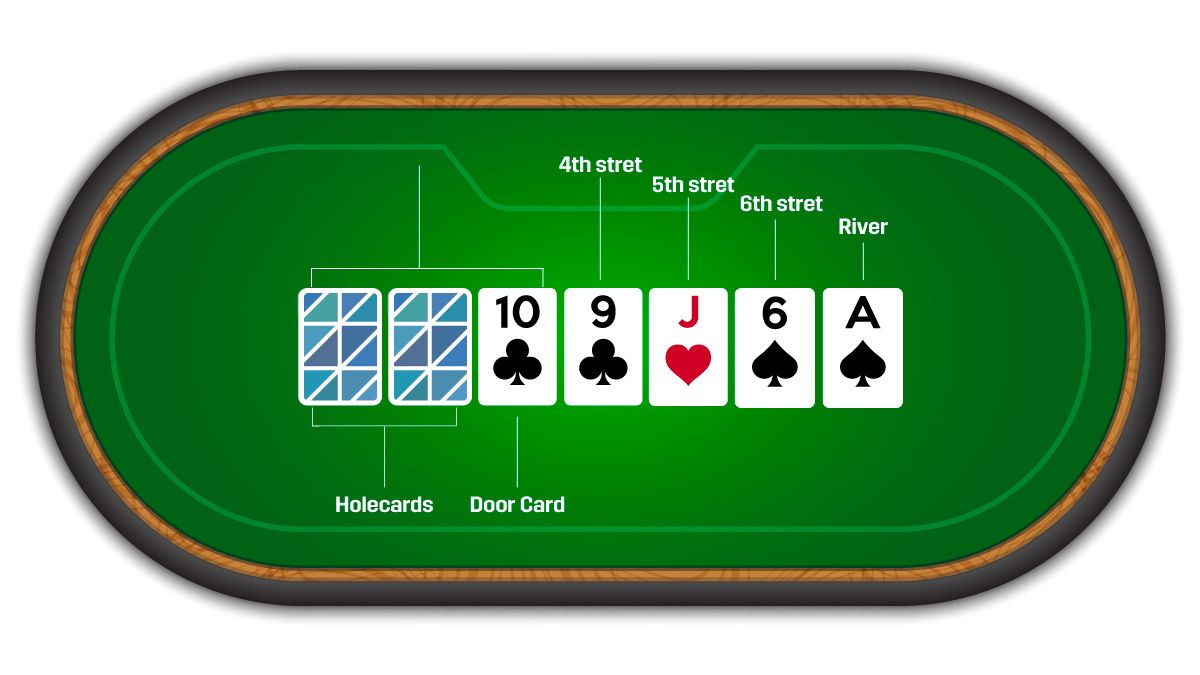 Modalidades de Poker] Como jogar Seven Card Stud - Brasil Poker