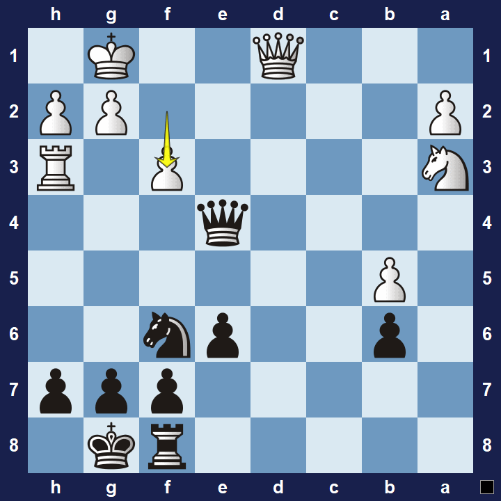 Elements of an Effective Chess Calculation Technique